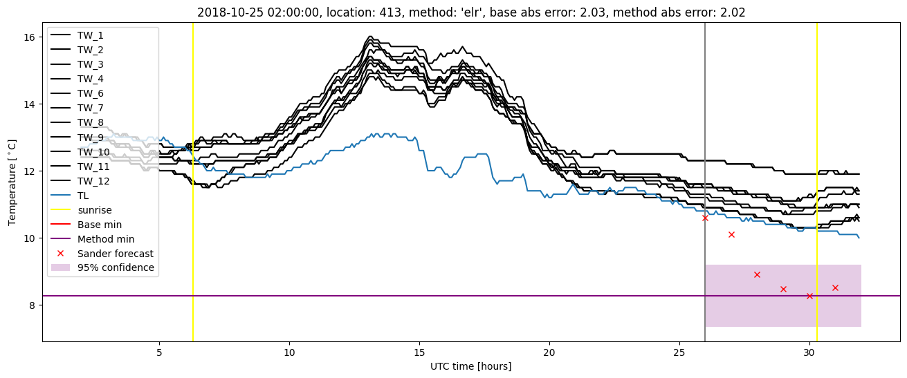 My plot :)