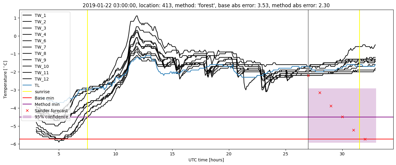 My plot :)