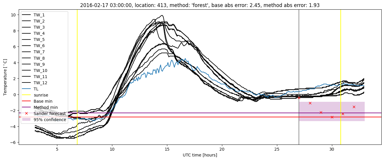 My plot :)