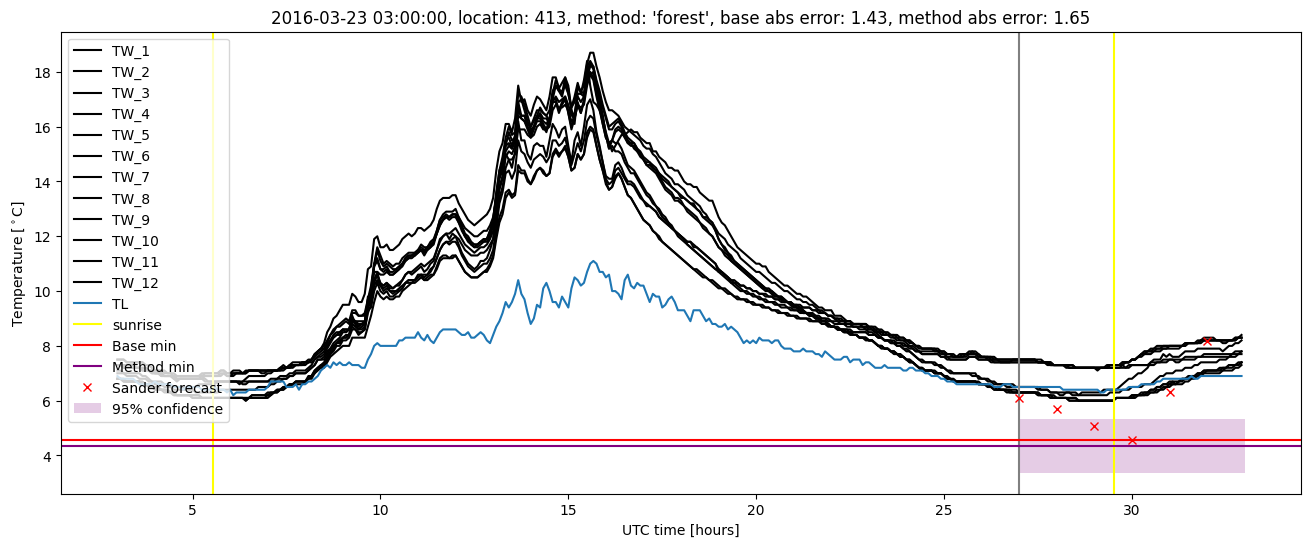 My plot :)