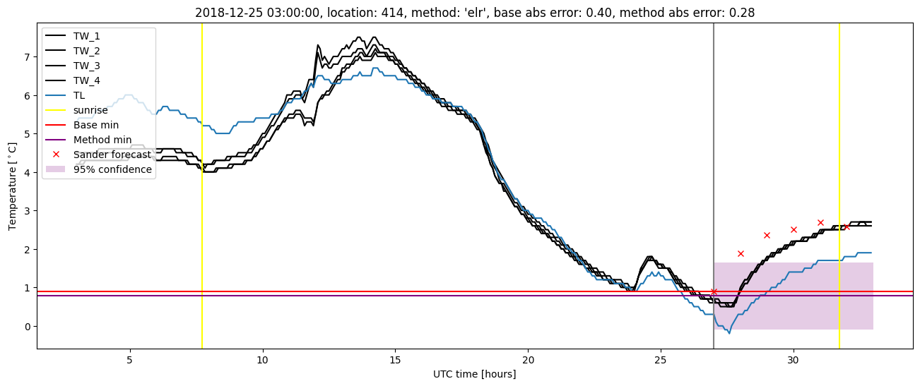 My plot :)