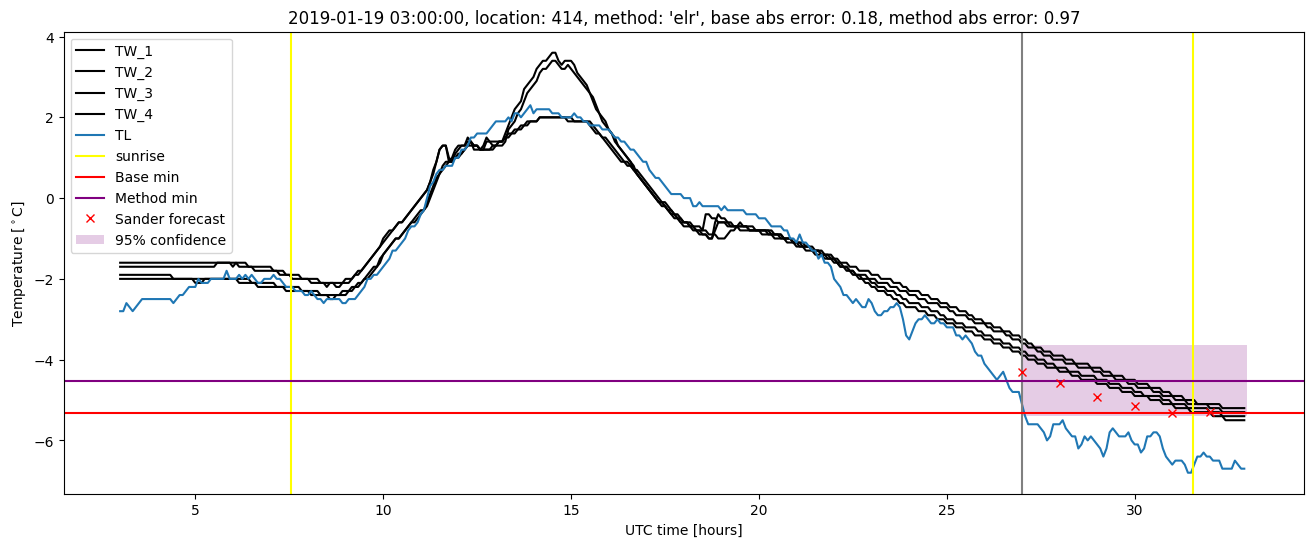 My plot :)