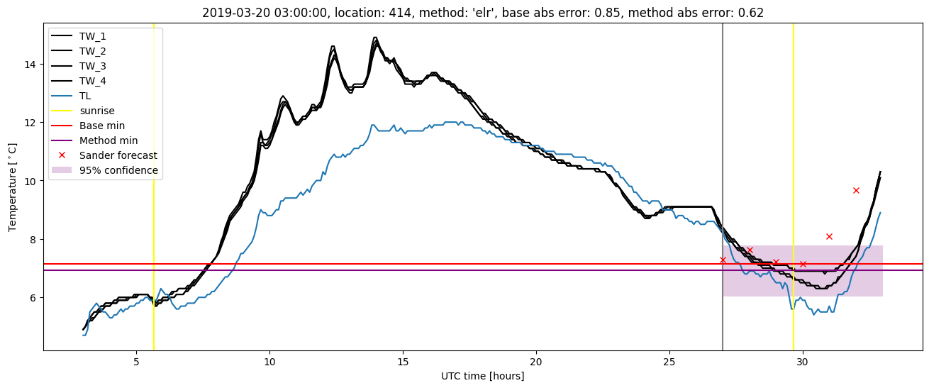 My plot :)