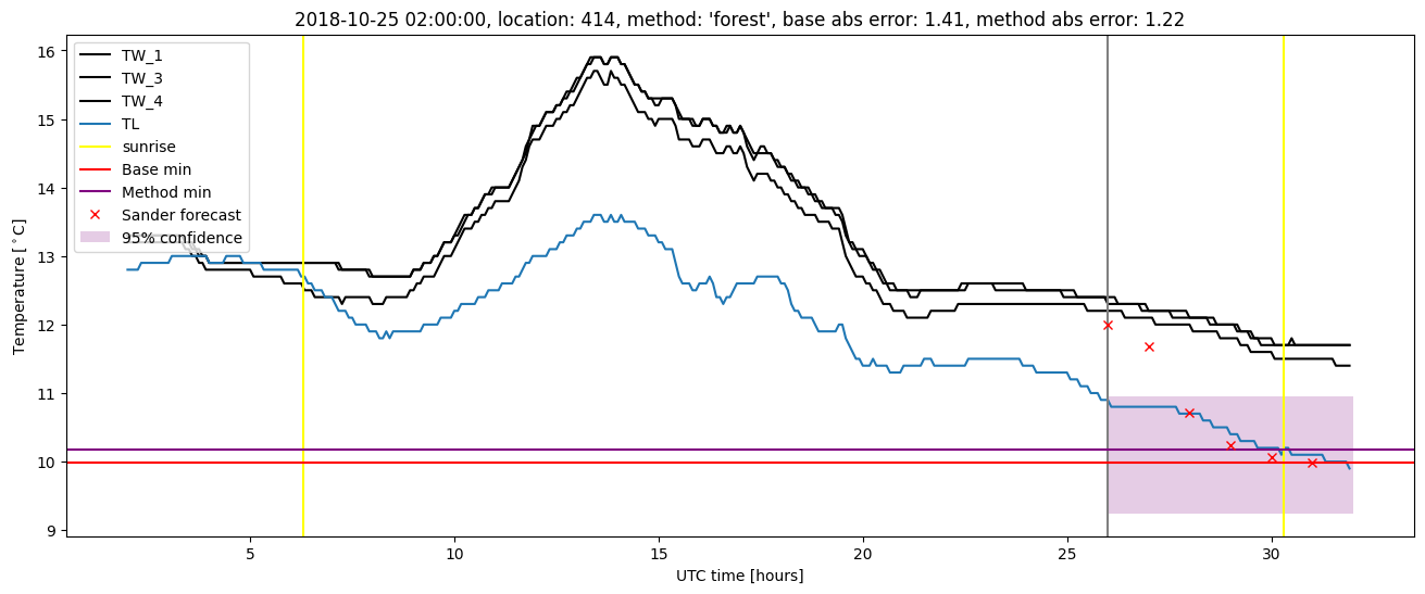 My plot :)