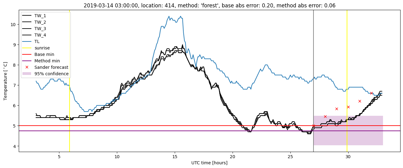 My plot :)