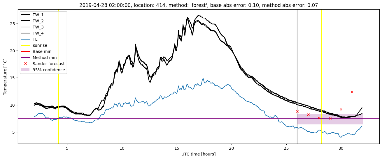 My plot :)