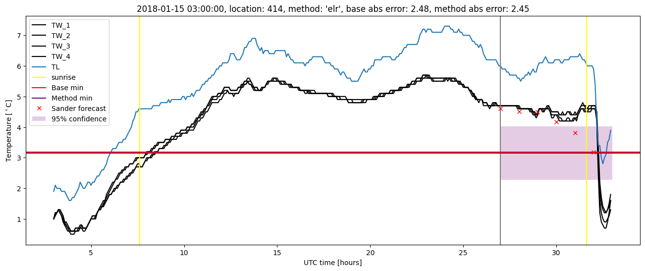 My plot :)