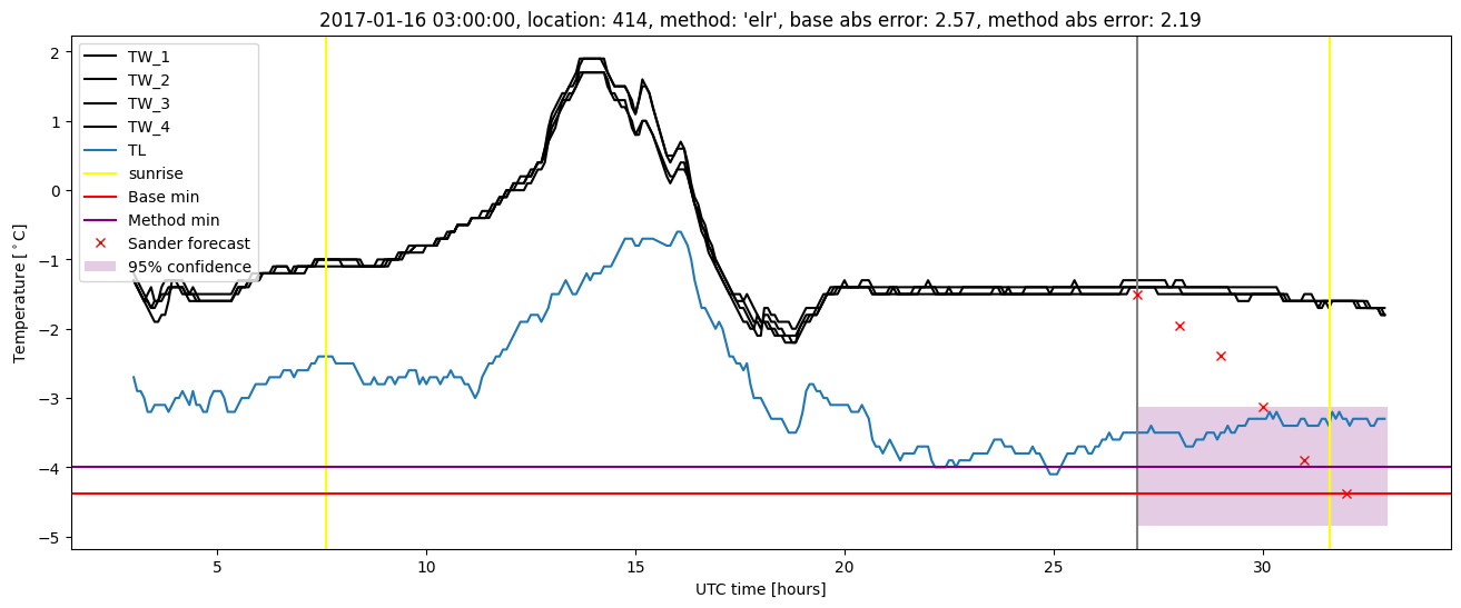 My plot :)