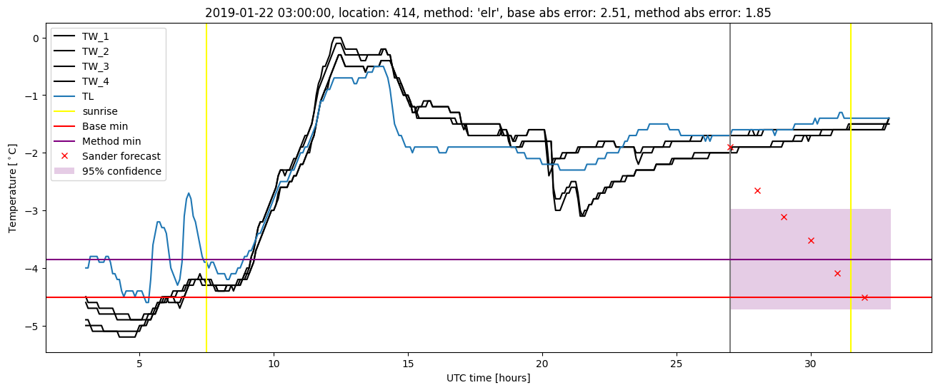 My plot :)