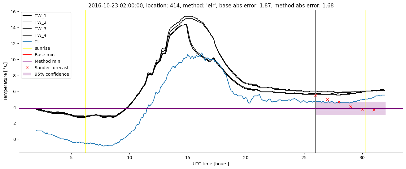 My plot :)