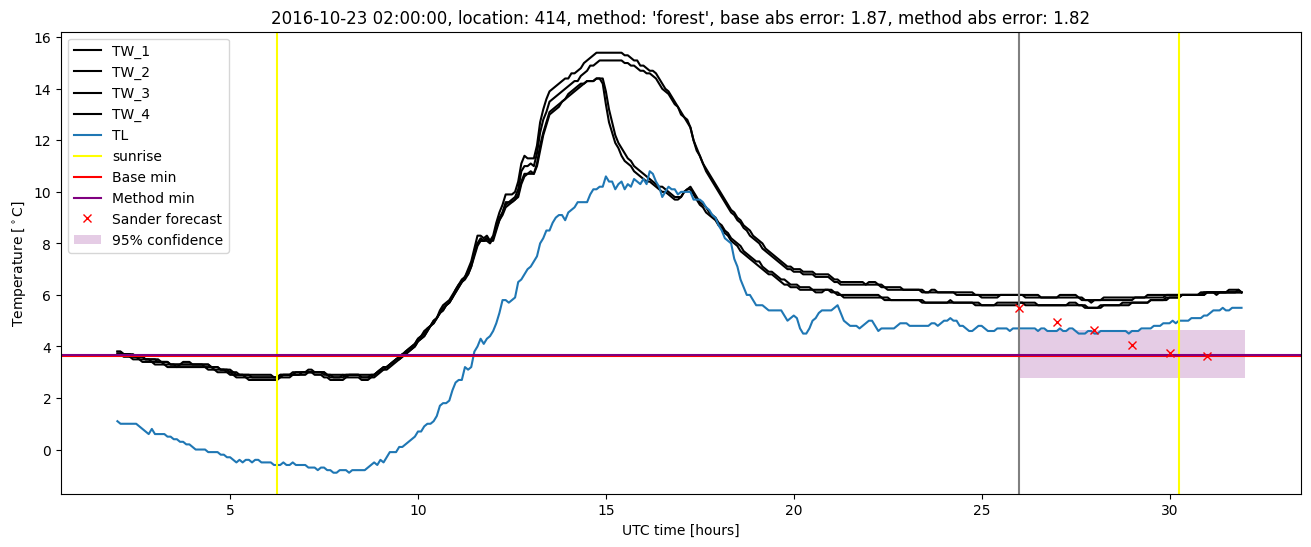 My plot :)