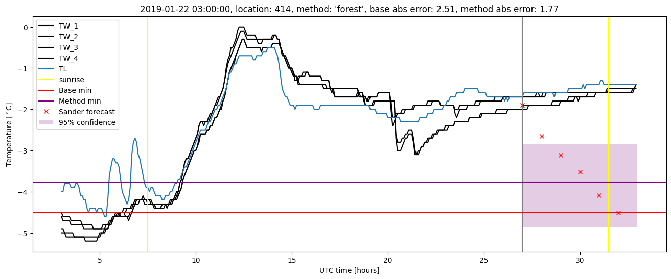 My plot :)