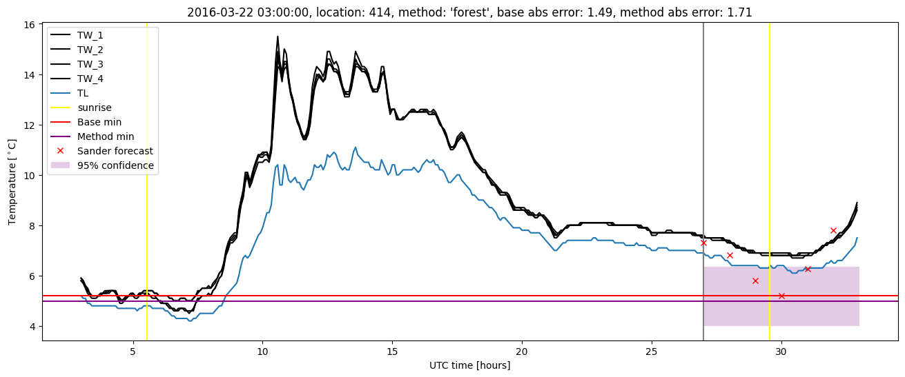 My plot :)