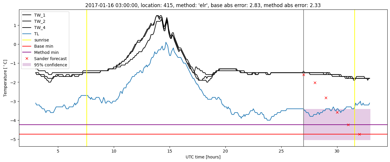 My plot :)