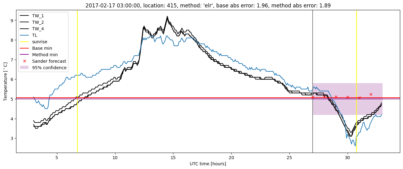 My plot :)