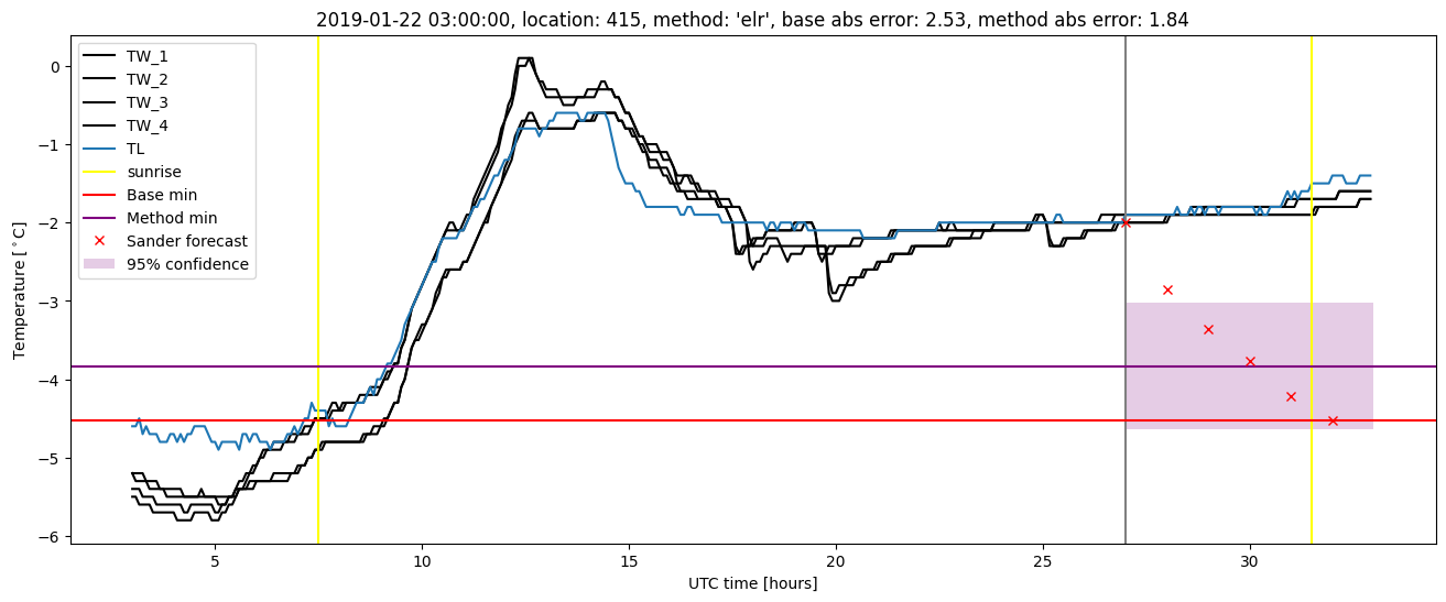 My plot :)