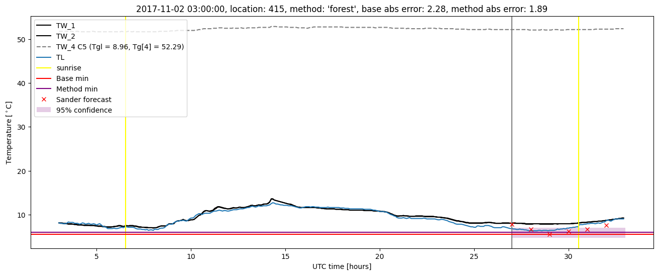 My plot :)