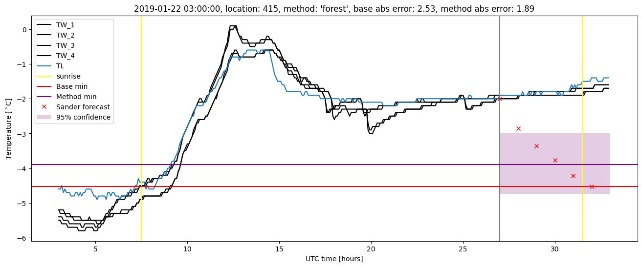 My plot :)