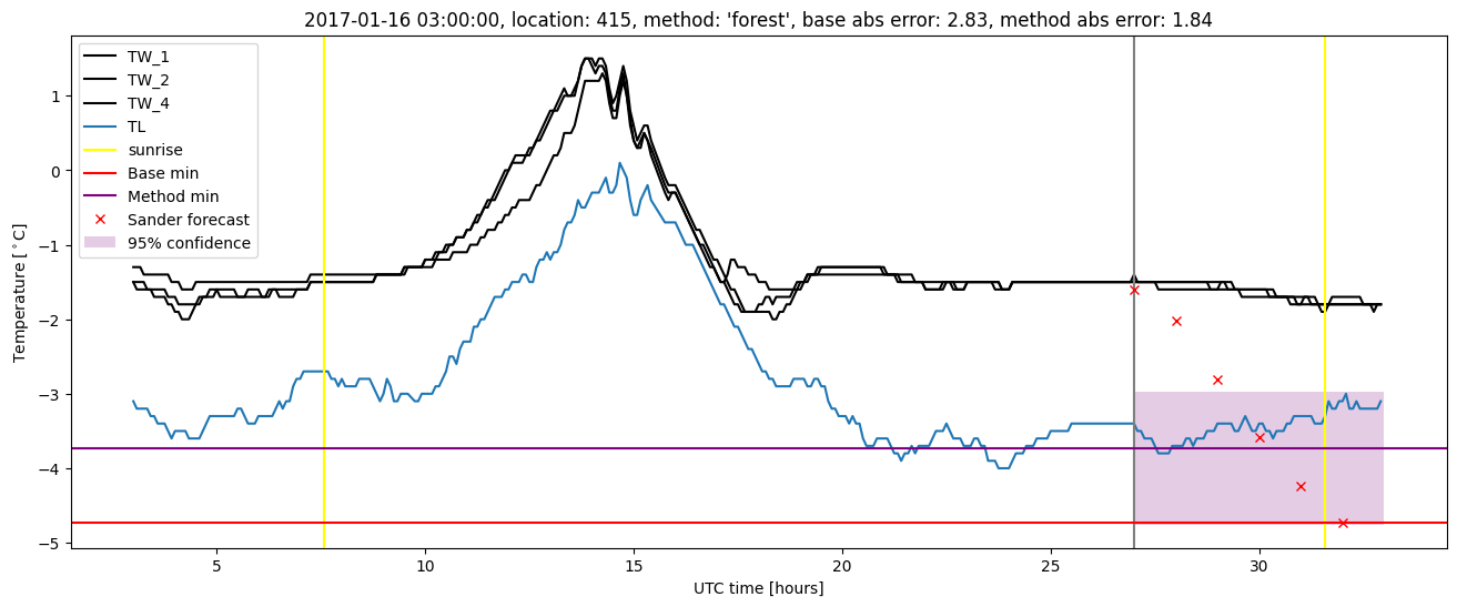 My plot :)