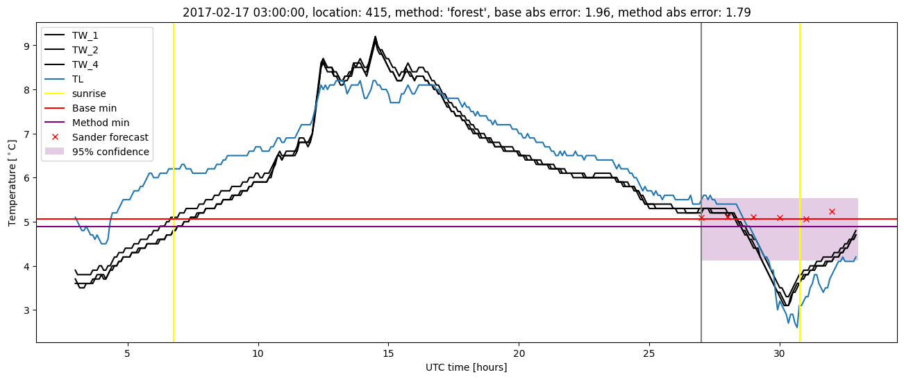 My plot :)