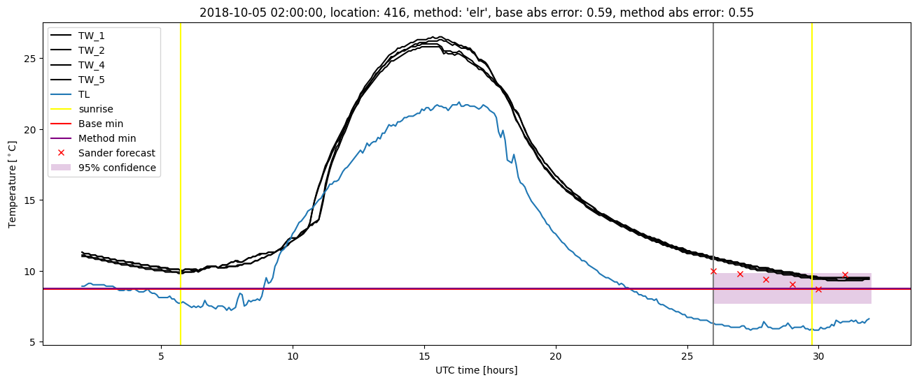 My plot :)