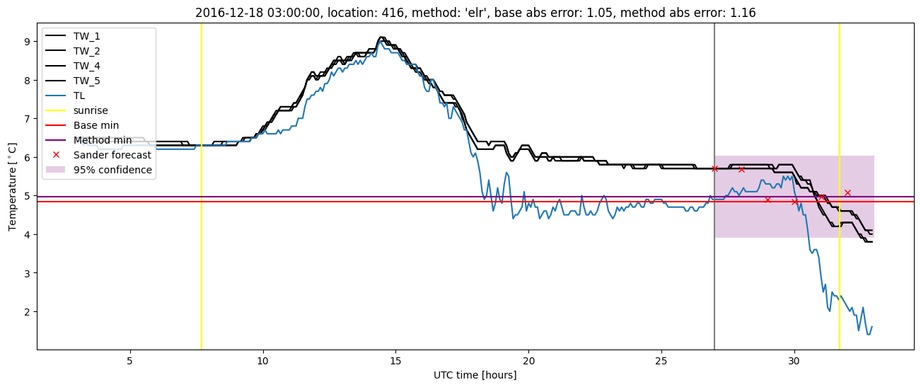 My plot :)