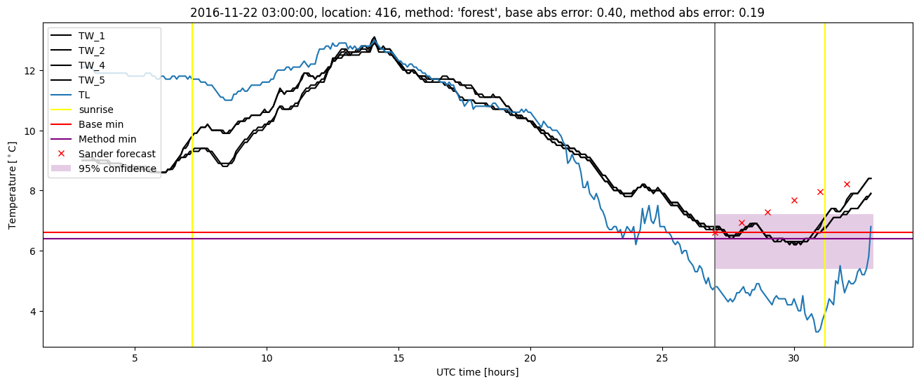 My plot :)