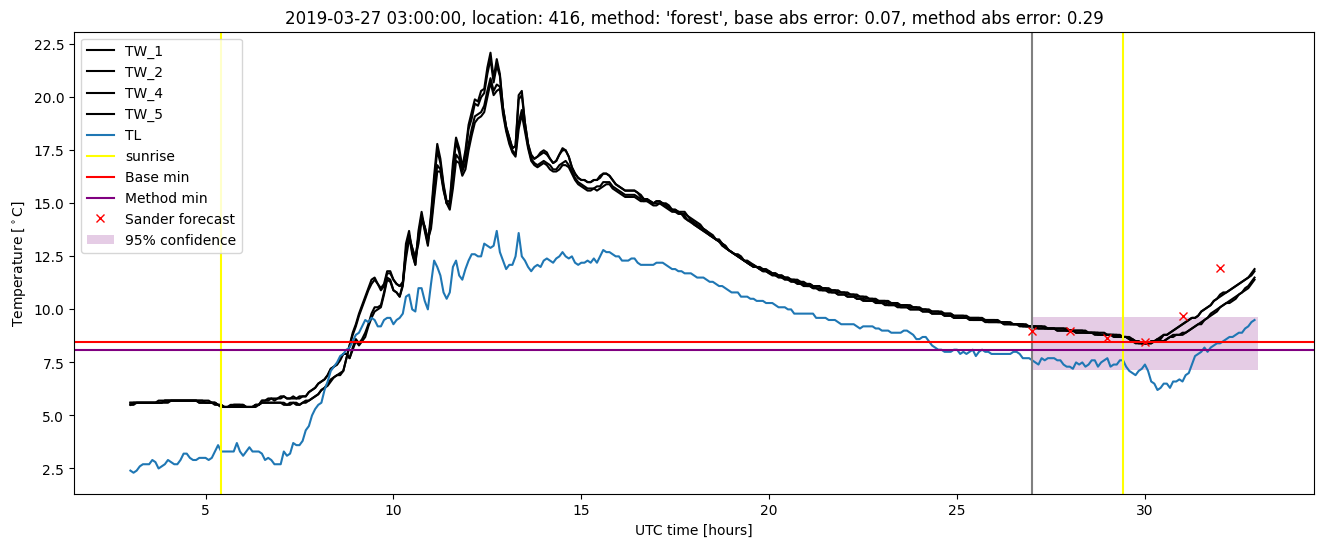 My plot :)