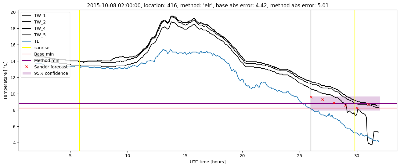 My plot :)