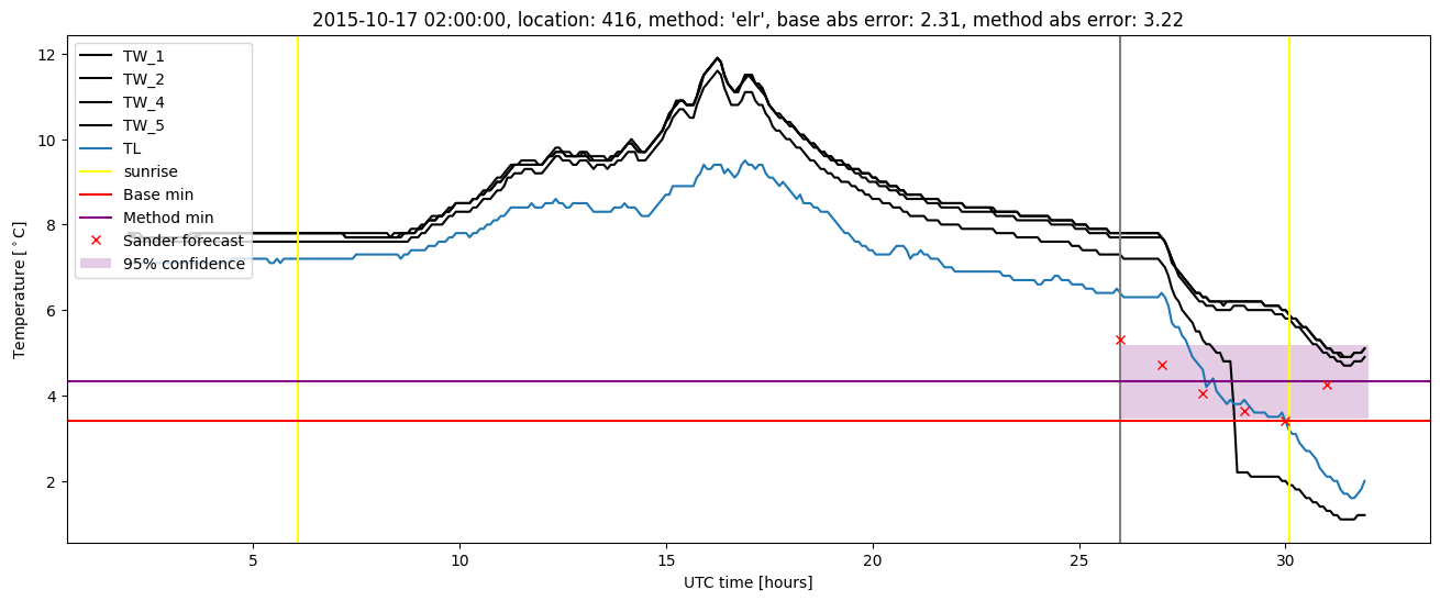 My plot :)