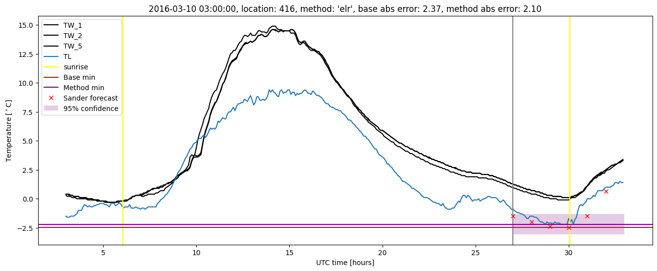 My plot :)