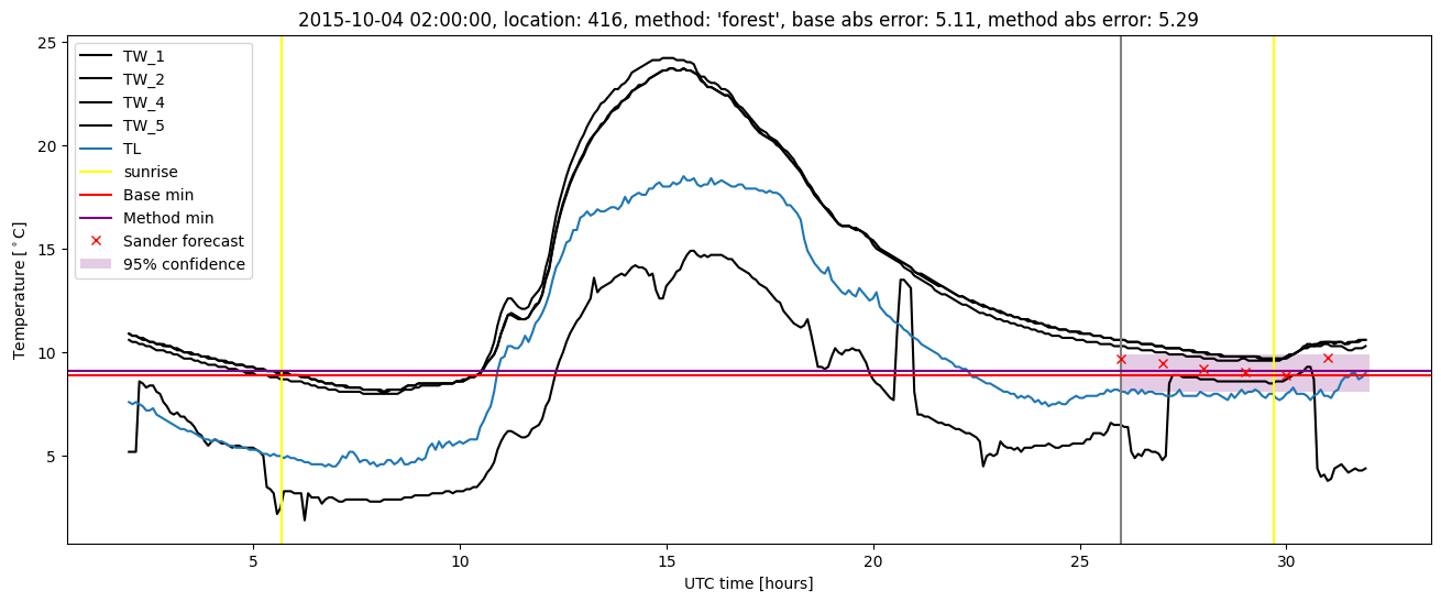 My plot :)