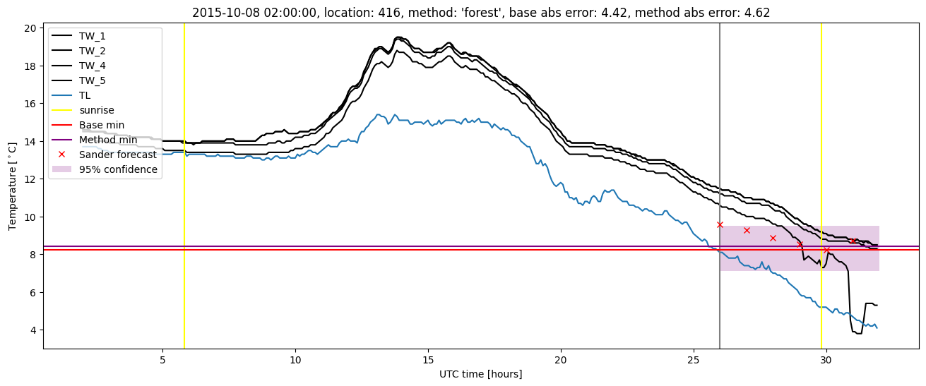 My plot :)