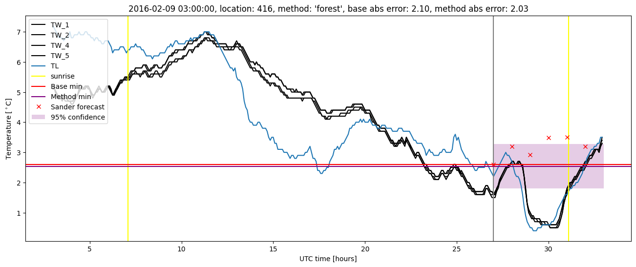 My plot :)