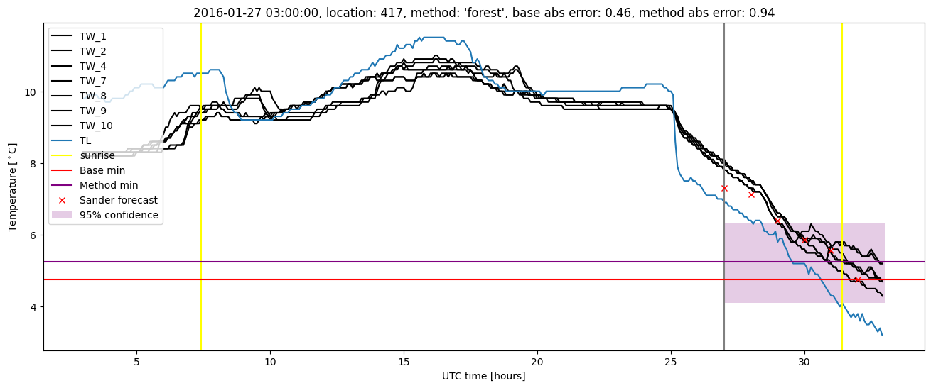 My plot :)