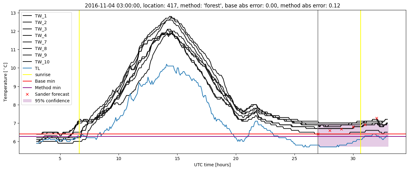 My plot :)