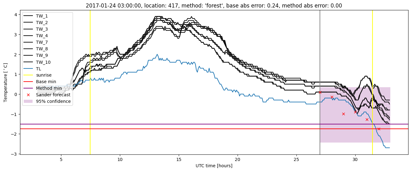 My plot :)