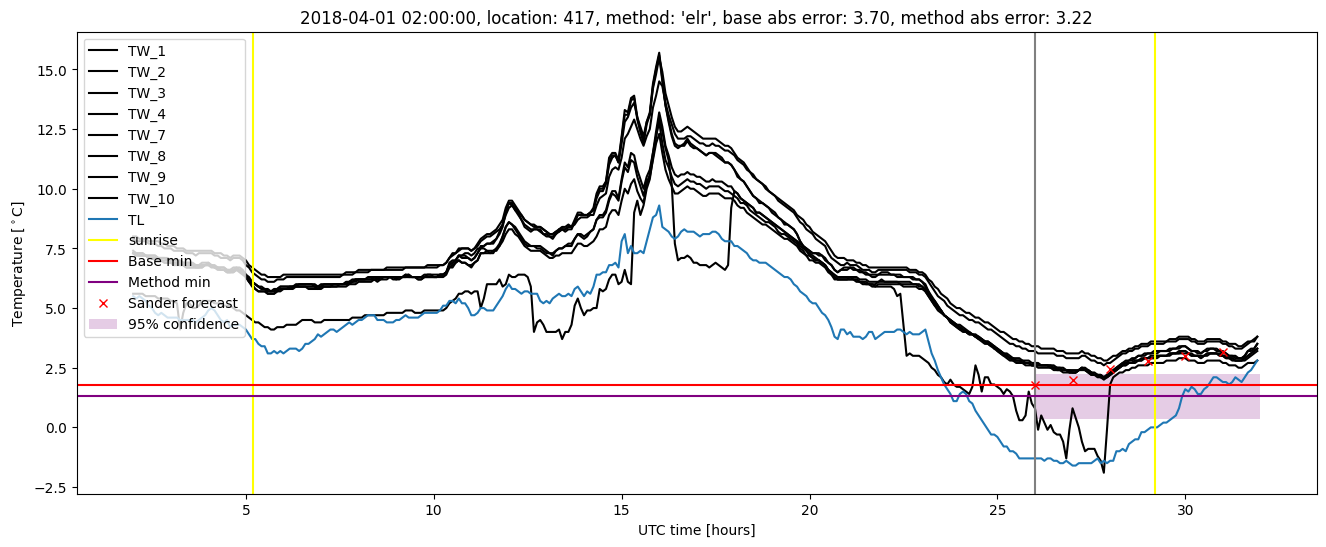 My plot :)