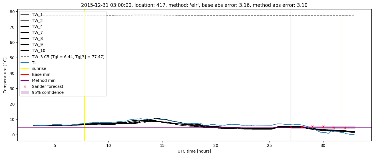 My plot :)