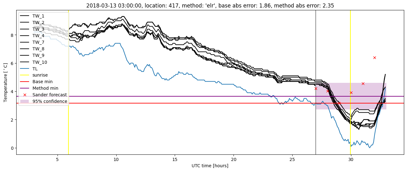 My plot :)