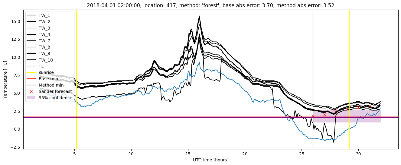 My plot :)