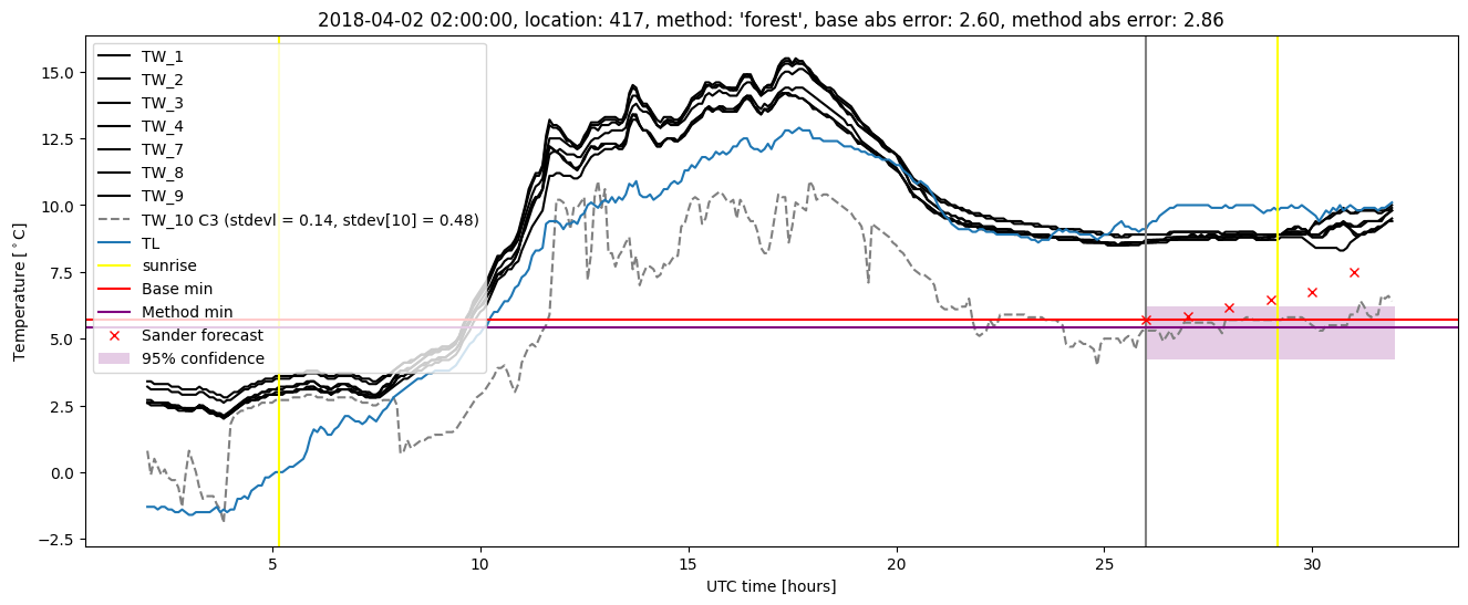 My plot :)