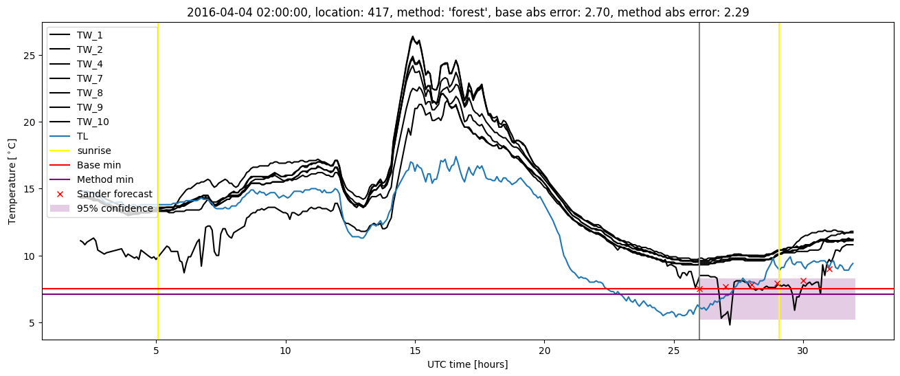 My plot :)