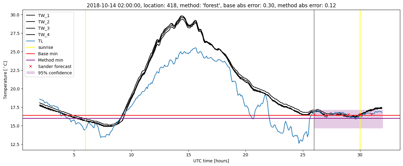 My plot :)