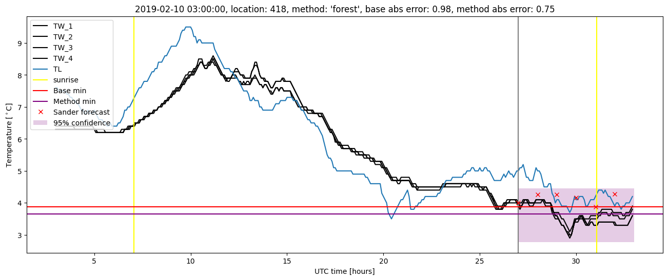 My plot :)