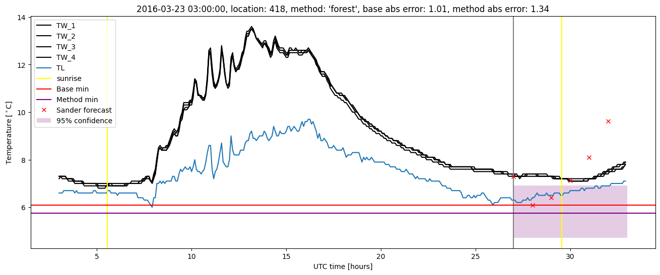 My plot :)