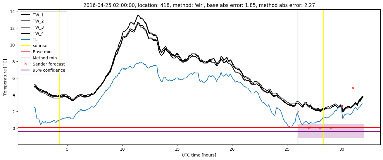 My plot :)