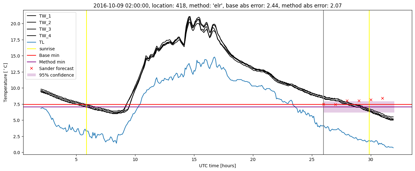 My plot :)