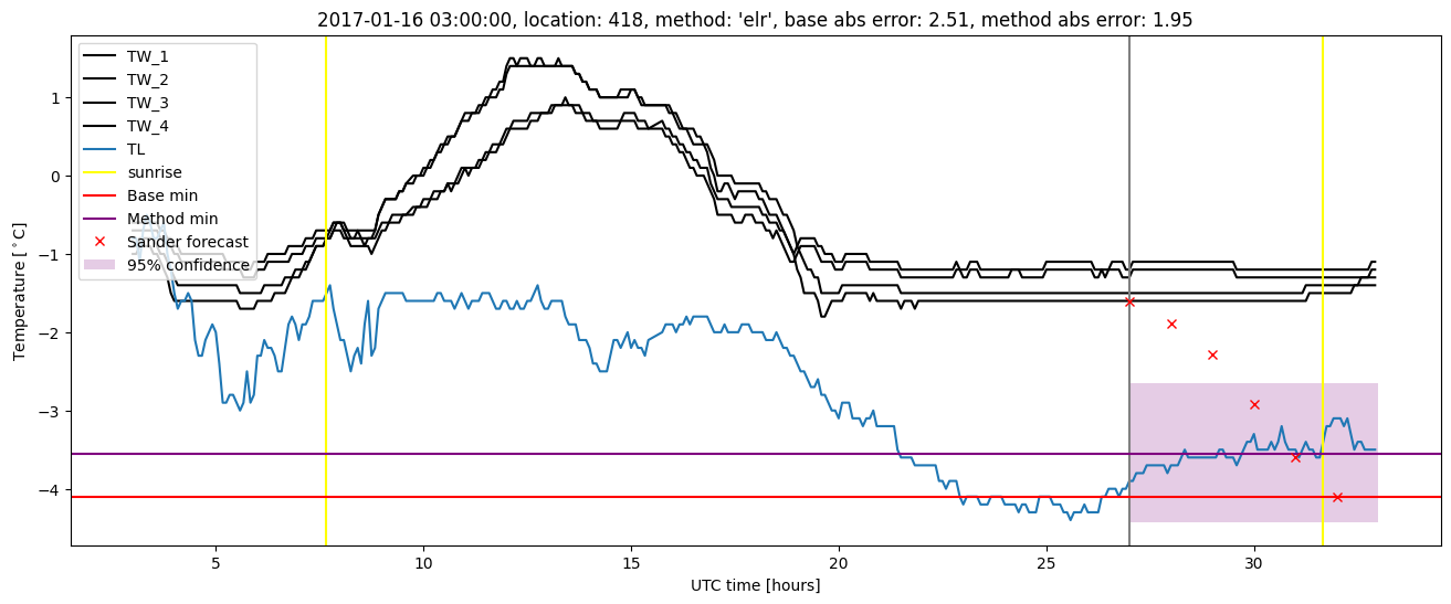 My plot :)