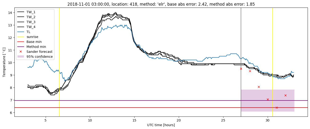 My plot :)